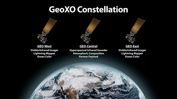 GeoXO Constellation