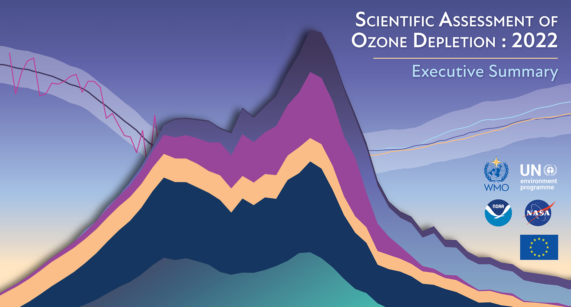 NOAA CSL 2022 News Events