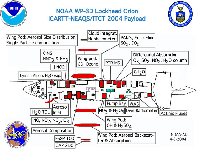 2004 instrument layout for NOAA WP-3D Orion aircraft