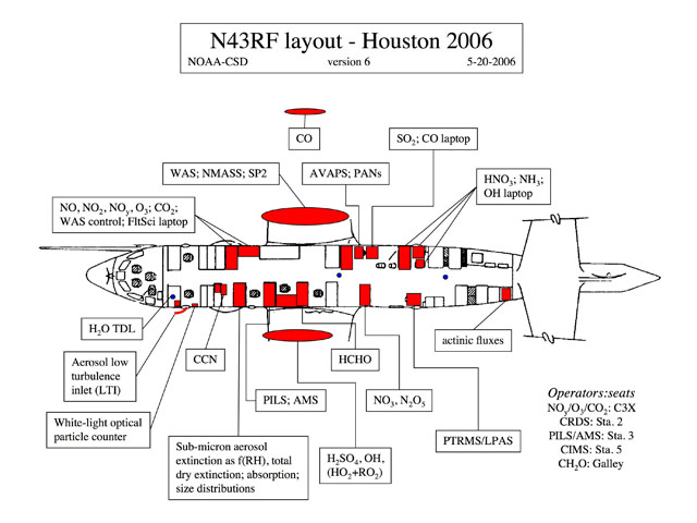 instrument layout for NOAA WP-3D Orion aircraft