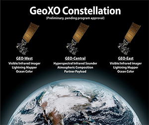 GeoXO Constellation