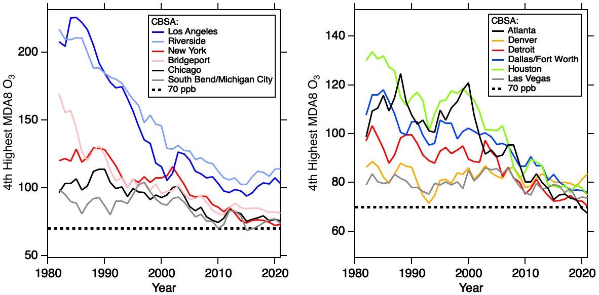 VOC Trends Across the United States