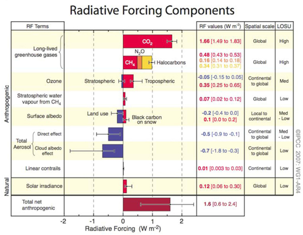 Science Plan Fig. 1