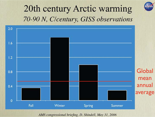 Science Plan Fig. 2