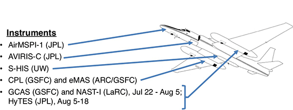 aircraft payload schematic