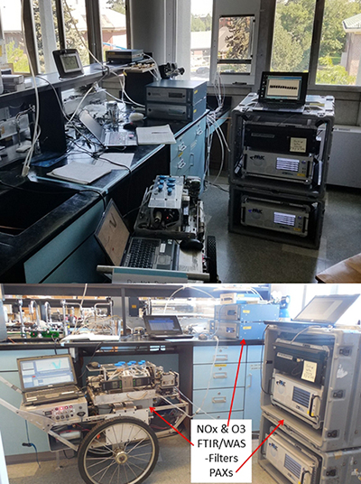 UM instruments in lab