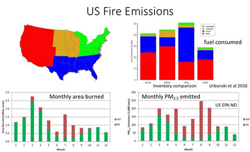 US fire emissions