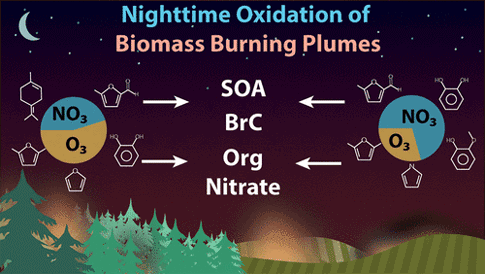 Nighttime Oxidation of Biomass Burning Plumes