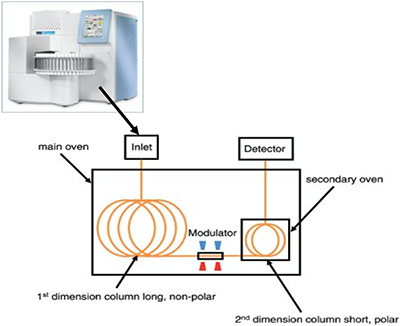 schematic from AmericanLaboratory.com