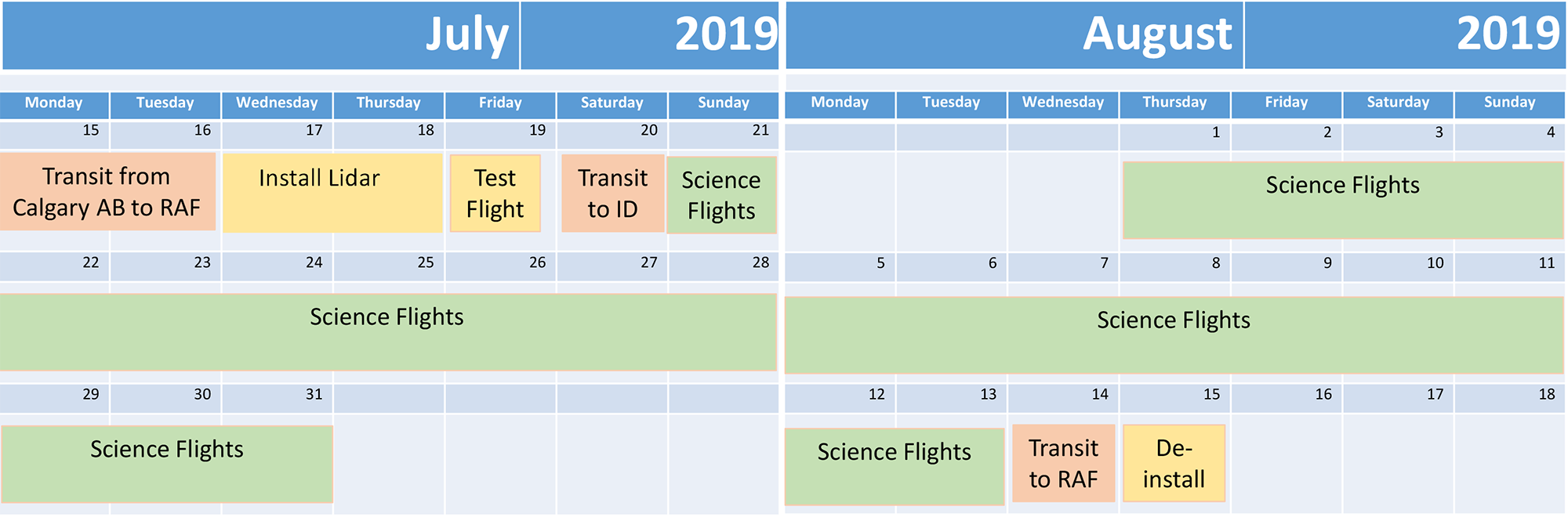 NOAA-MET Twin Otter calendar for July - August 2019