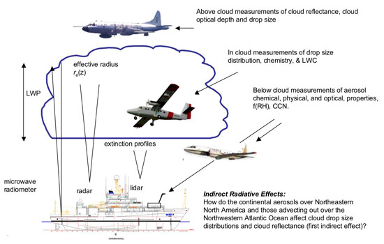 schematic diagram of the indirect effect