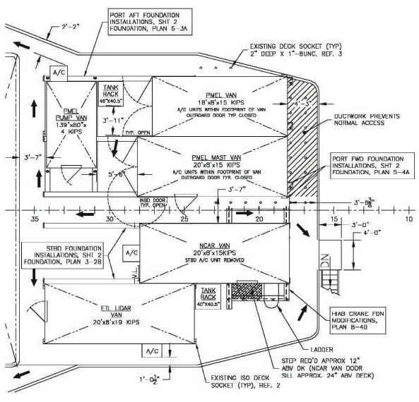 schematic layout