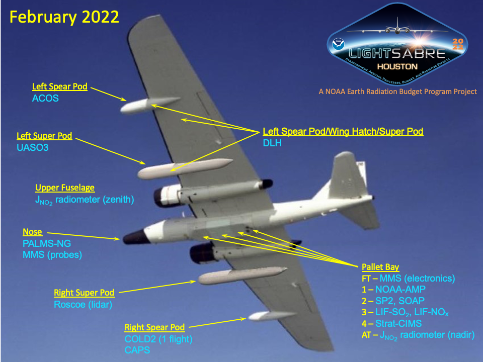 WB-57 payload diagram