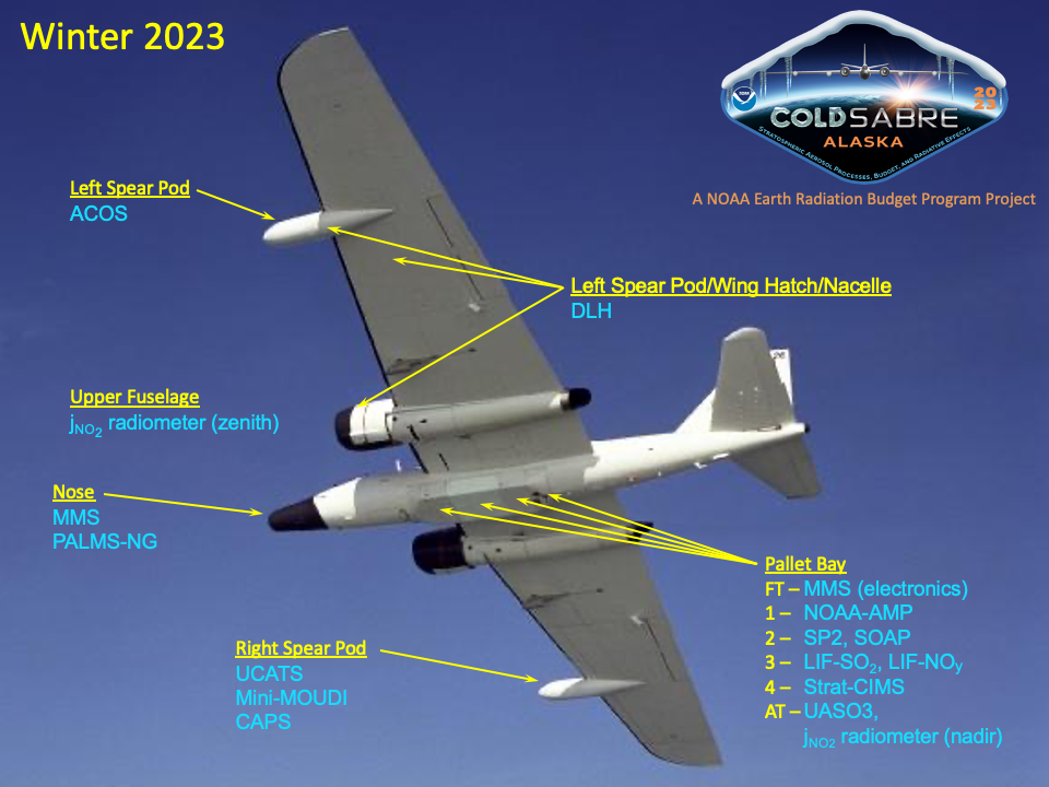 WB-57 payload diagram