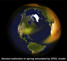 aerosol extinction in spring across the globe simulated by GFDL model