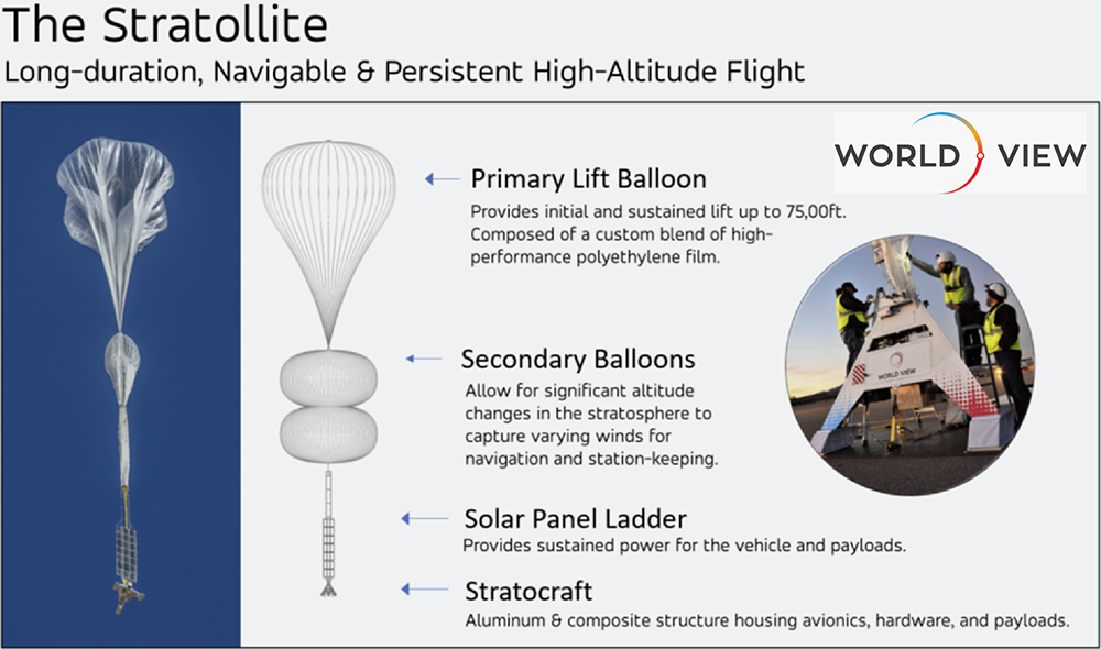 Stratollite diagram