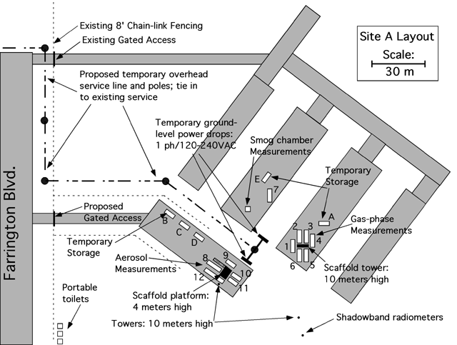 Gas Phase and Aerosol Measurements site location sketch